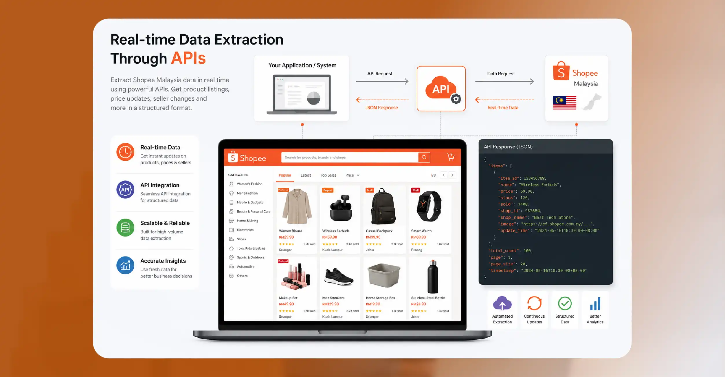 Real-time Data Extraction Through APIs